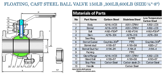 High Pressure Forged Steel Ball Valves manufacturers